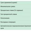 Вклады (депозиты) в банках Беларуси Процентные ставки в белорусских банках